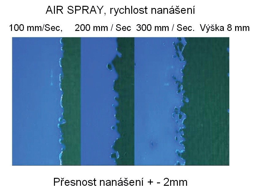 Obr. 4 Přesnost nanášení v závislosti na rychlosti u aplikátoru typu sprej (pod UV osvětlením)